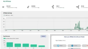 Read more about the article How to Share Your Affiliate Link and Earn Rewards in 2025