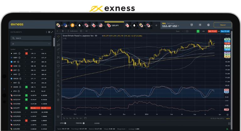 You are currently viewing Important Update: Action Required to Maintain Your Exness Rebates