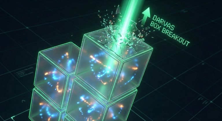 Read more about the article Box Theory in Trading: Mastering Consolidations