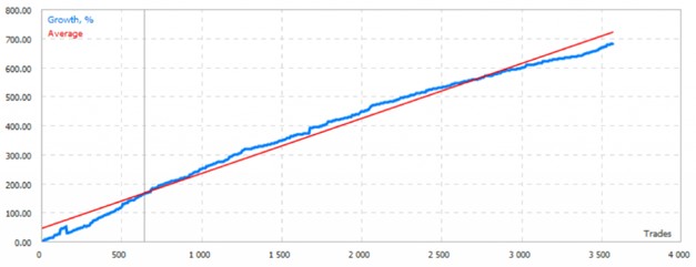 Comparison between a cluttered chart and a clean naked trading chart