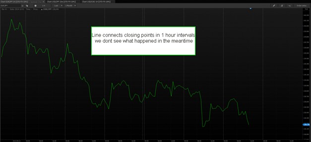 Example of a simple Line Chart