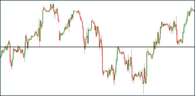 Chart showing simple thin support lines