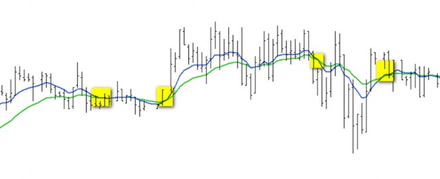 Rainbow Moving Average setup on chart