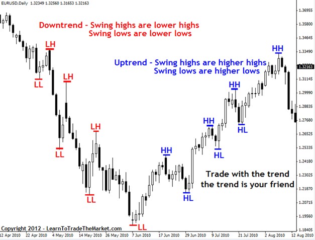 Inside Bar pattern signaling consolidation